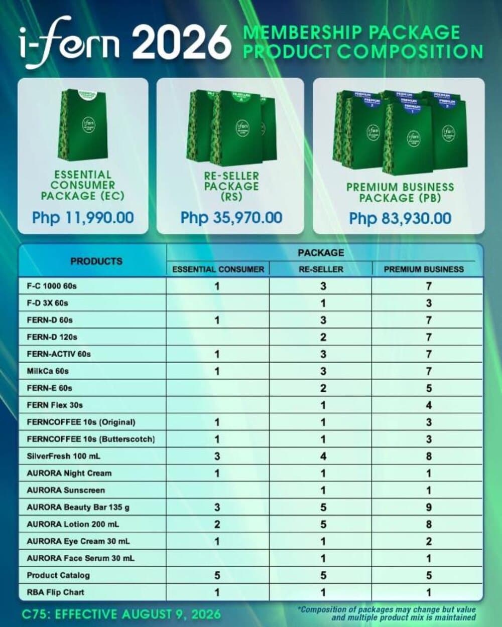 i-Fern 2026 membership package product composition, sheet C75